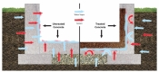 Soil Gas Reduction